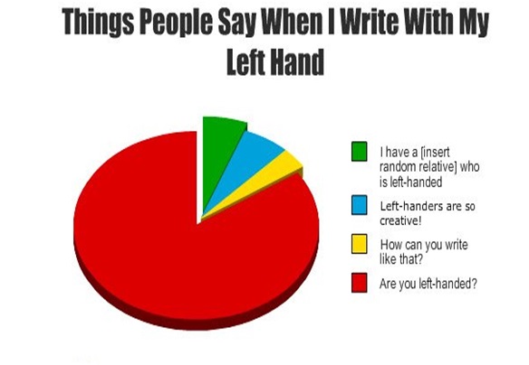 lefthand