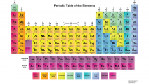 THE PERIODIC INVENTION: Periodic Table’s seventh row makes an addition  of 4 new elements.