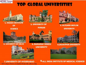 Panjab University topped the list of Best Global Universities, AMU ahead of DU